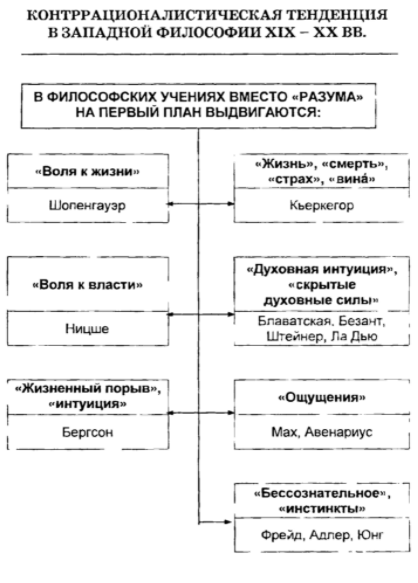 Синтез востока и запада в философии зарубежного востока ХХ века - Синтез Востока и Запада