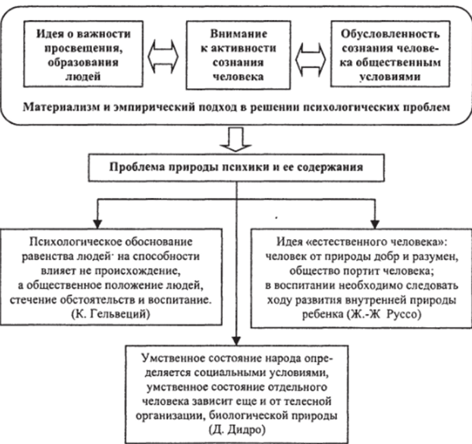 Дени Дидро, французский философ - просветитель, писатель - Философия французского Просвещения