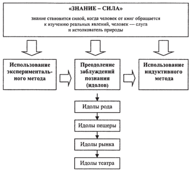 Джордж Беркли, ирландский философ - Английский эмпиризм