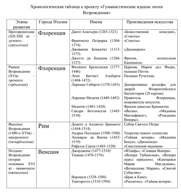 Данте Алигьери, итальянский поэт, мыслитель, богослов - формирования философии эпохи Возрождения