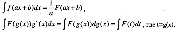 Первообразная и неопределенный интеграл