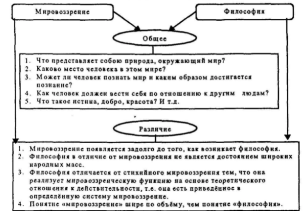 Одномерный человек Маркузе и Ортега-и-Гассета