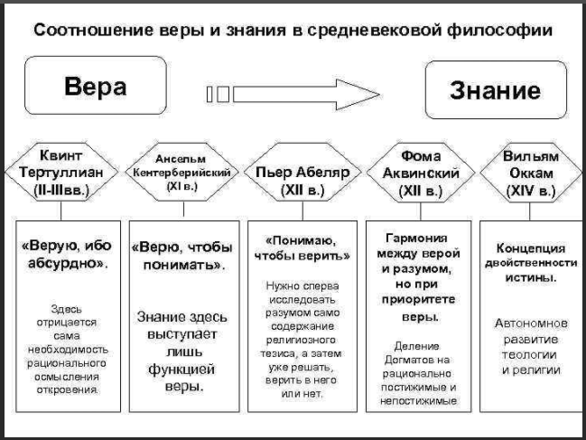 Фома Аквинский, философ и теолог, систематизатор схоластики - Средневековая философия и аристократизм