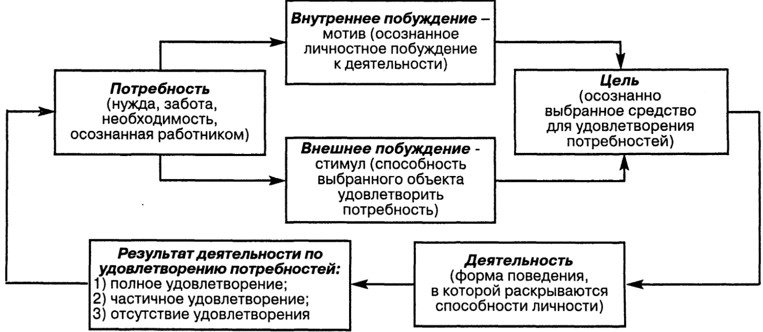 Мотивация, обучение и контроль менеджеров по продажам - Фиксированная система мотивации сотрудников отдела продаж: Фиксированная заработная плата 