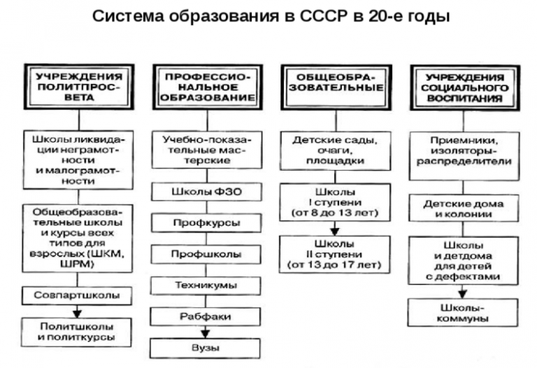 Система общеобразовательных учебных заведений. Система общеобразовательных учебных заведений