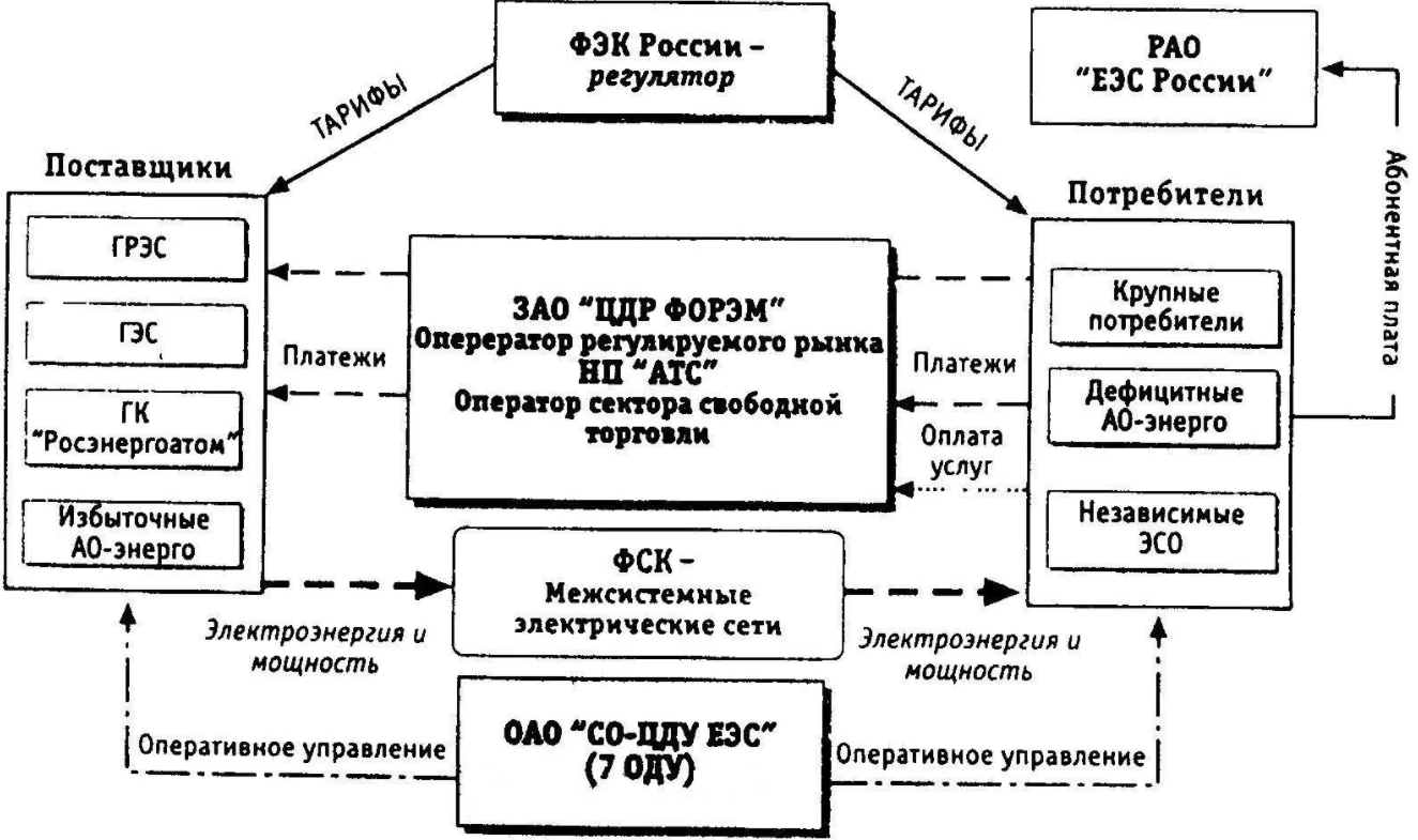 Менеджмент в электроэнергетике - Необходимость и особенности маркетинга в области электроэнергетики