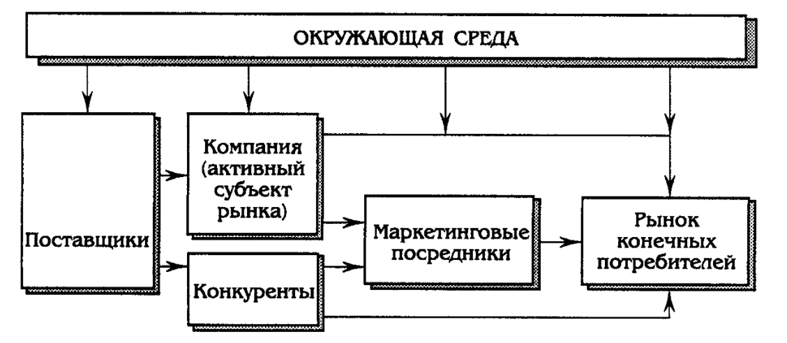 Менеджмент в телекоммуникациях - Назначение и виды бухгалтерской отчетности для задач финансового управления предприятиями