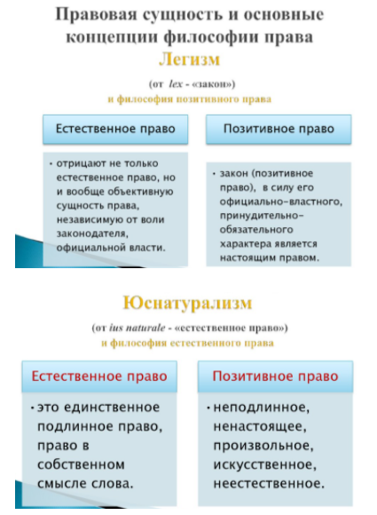 Легизм и юснатурализм - Право - принцип формального равенства