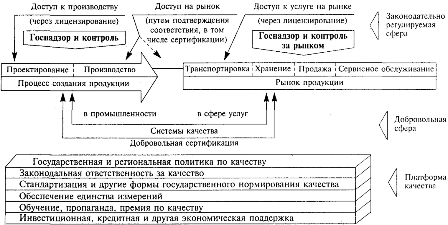 Метрология, стандартизация, сертификация - Функции стандартизации