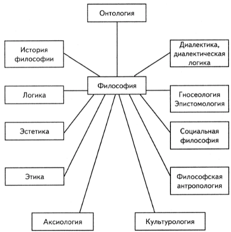 Нумений из Апамеи