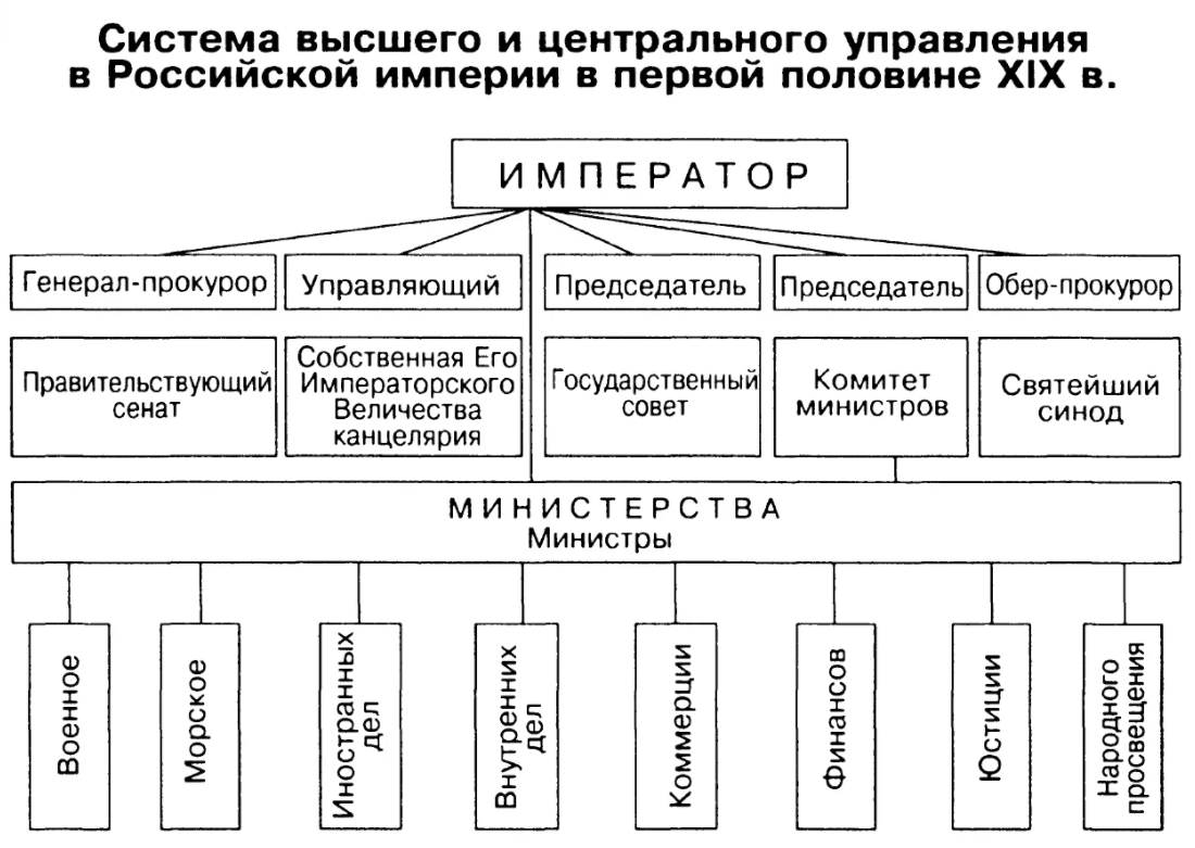 Менеджмент в России XVIII-XIX веков - Деятельность и основные идеи "пионеров" управления в индустриальную эпоху