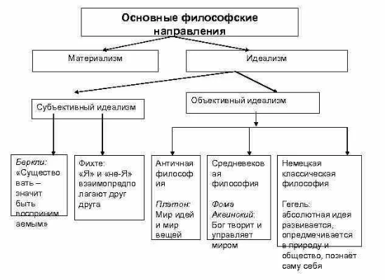 Николай Яковлевич Грот русский философ-идеалист