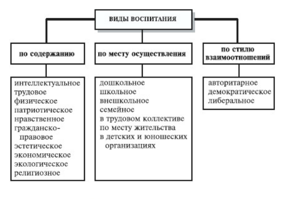 Средства и методы воспитания дисциплинированности детей дошкольного возраста