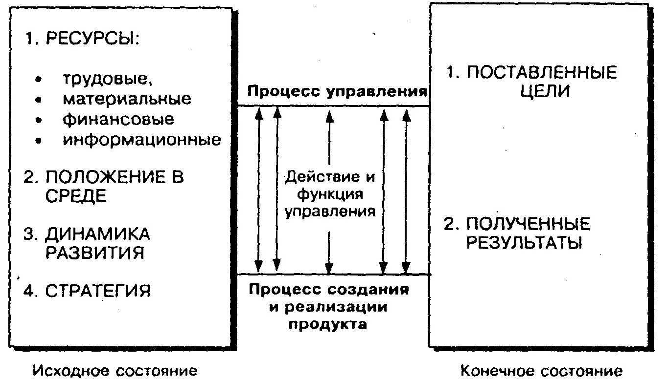 Менеджмент как согласование деятельности и отношений - Управление как система руководства