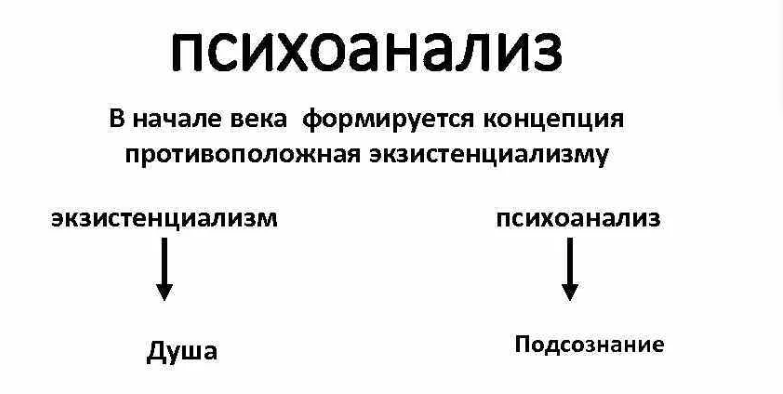 Психоаналитическая антропология - Символы Эроса и Танатоса 