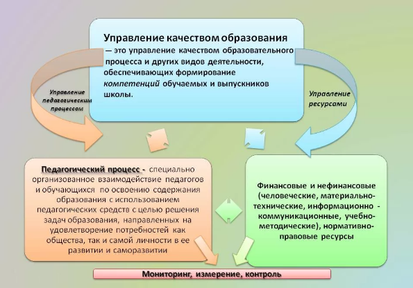 Микроисследование как ресурс управления качеством образовательного процесса - Мониторинг как предмет качества образования