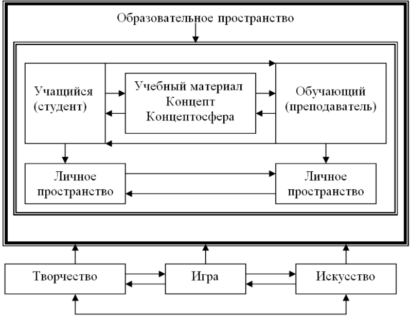 Основные инструменты проектирования образовательной среды