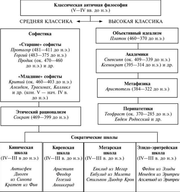 Диоген, философ-киник - Философские взгляды Диогена Синопского