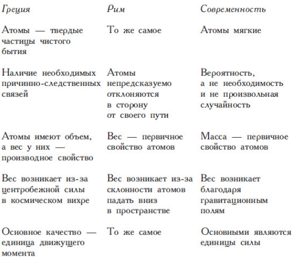 Демокрит Абдерский – древнегреческий философ, один из основателей атомистики и материалистической философии - Атомистическая философия Демокрита