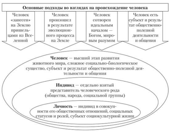 Диалогическая антропология М. Бубера - Антропологическая концепция М. Бубера