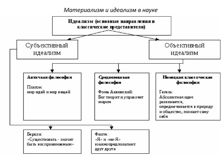 Материализм и идеализм - Предположение об относительности "эго"