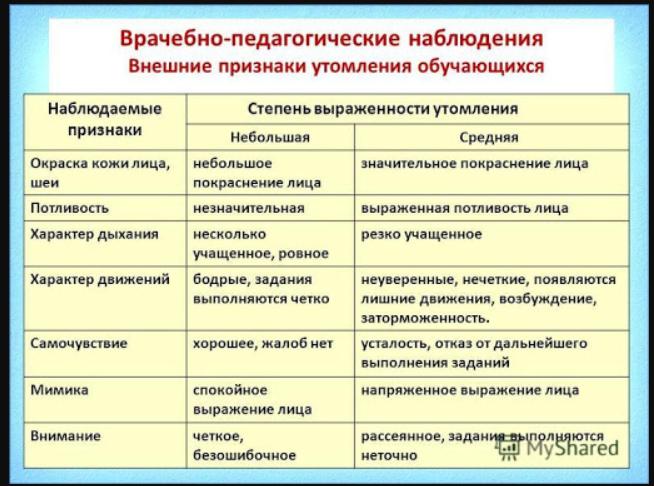 Врачебно-педагогическое наблюдение - Задачи и цели ВПН