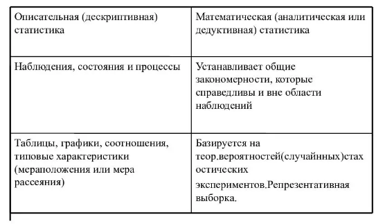 Статистические методы в педагогических исследованиях