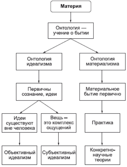 Движение как атрибут бытия - Проблема атрибутов бытия