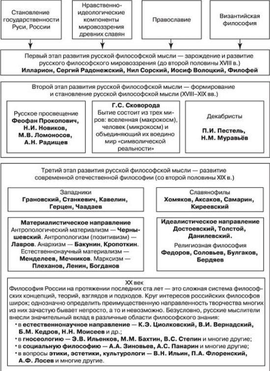 Дмитрий Сергеевич Мережковский, русский поэт, писатель, религиозный философ - Д.С. Мережковский. Краткая биография