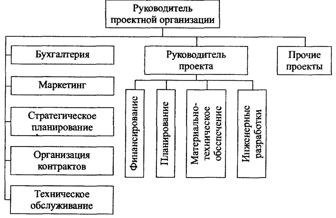 Менеджмент авиатранспортных проектов - Перспективы развития мировой авиационной отрасли