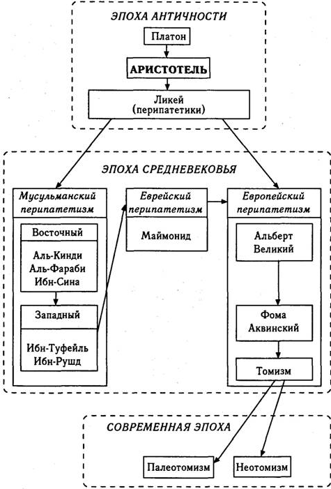 Догматизация философии - Догматизм и релятивизм