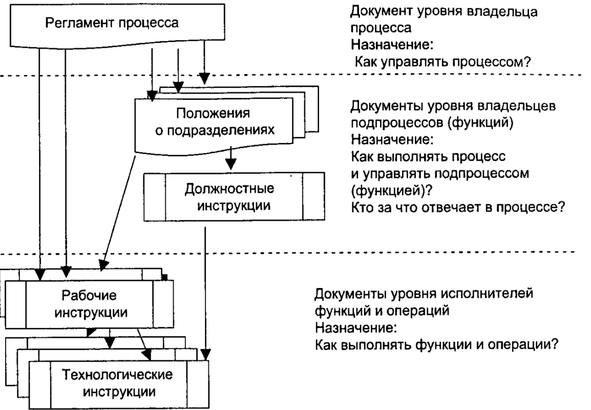 Моделирование и оптимизация бизнес-процесса - Характер и важность моделирования бизнес-процессов