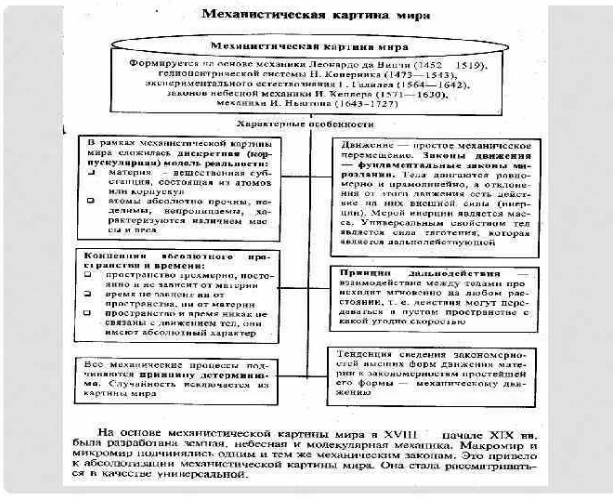 Механистическая картина мира - Природа в учении английских материалистов 17 века