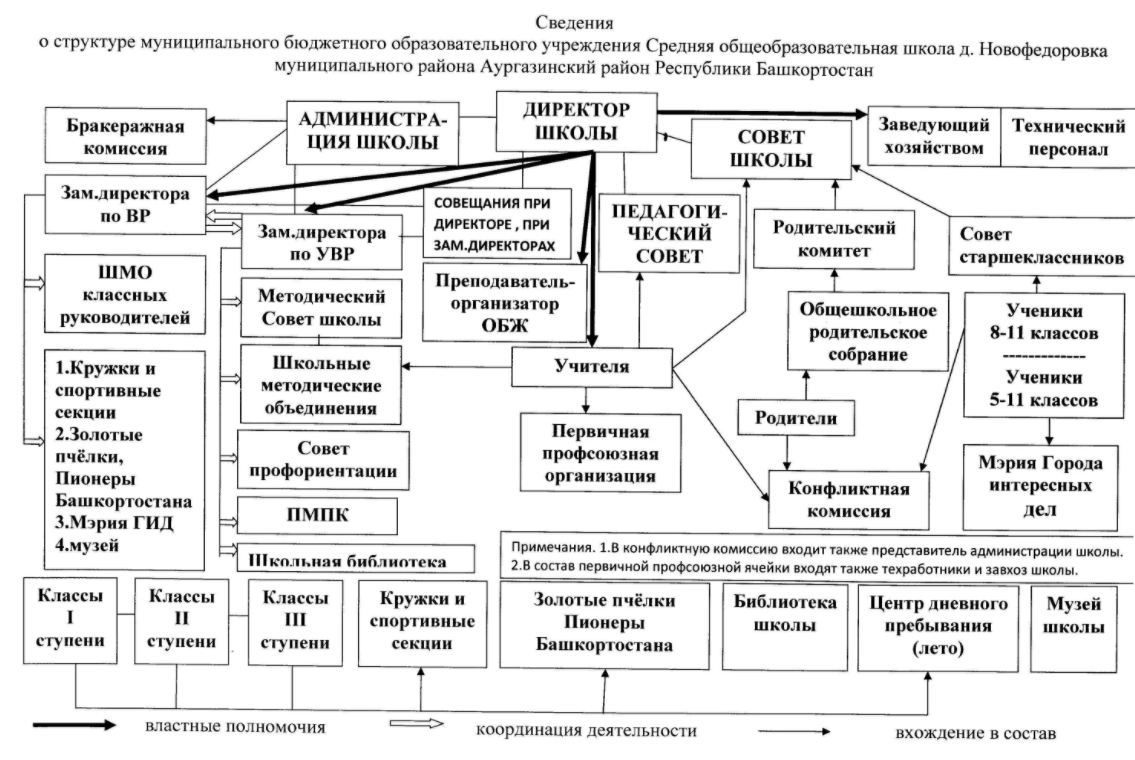 Менеджмент образовательного учреждения - Управленческие функции образовательного учреждения