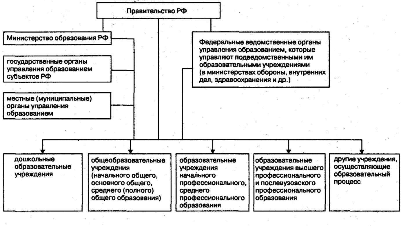 Менеджмент образовательных систем - Теоретический анализ сетевой проблемы в логике модели деятельности