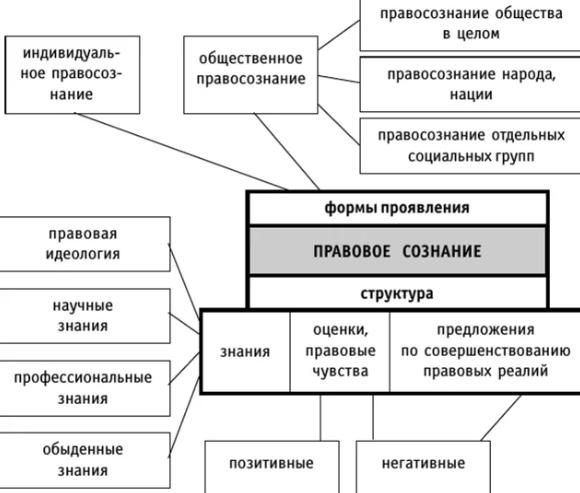 Правовое сознание и философия права - Либертарианско-правовой тип правопонимания и правовой философии