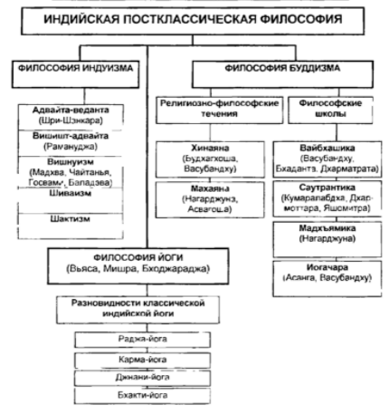 Средневековая философия индии (В. К. Шохин) -  Появление буддизма