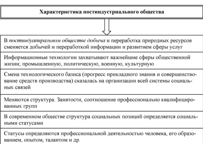 Постиндустриальное общество. Теории постиндустриализма и информационизма -  Теории "информационного общества" 