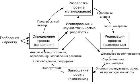 Управление инновационными проектами - Программы для инновационной деятельности