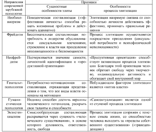 Структурализм -  Постструктурализм