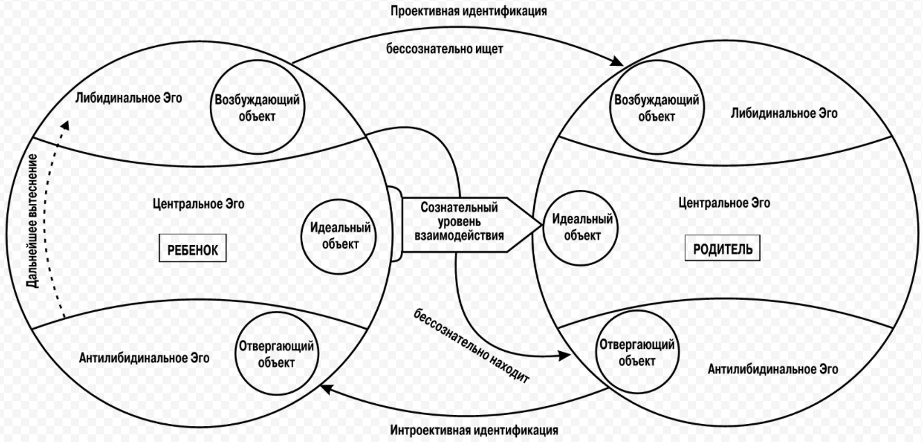 Структурный психоанализ Ж. Лакана -  Терапия структурного психоанализа 