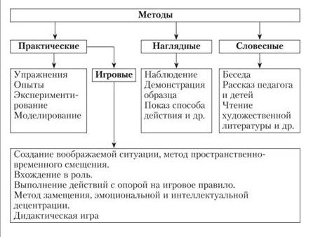 Сказка как средство нравственного воспитания старших дошкольников