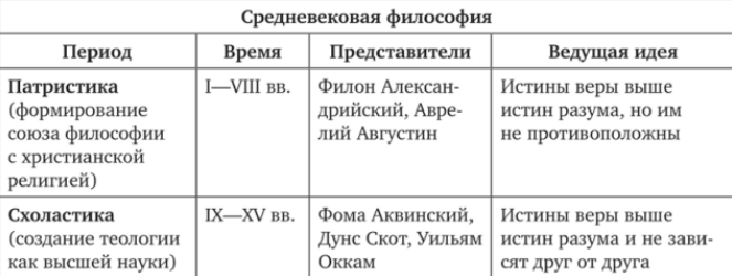 Дунс Скот и его философия - Общие черты философии Возрождения