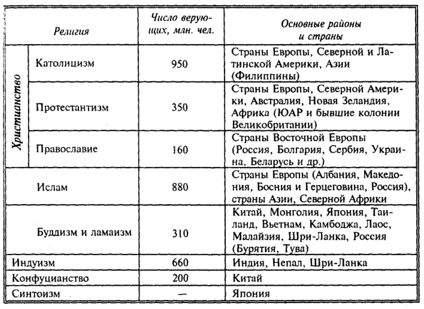 Сергей Викторович Булгаков, православный священник, русский философ - Публицистика