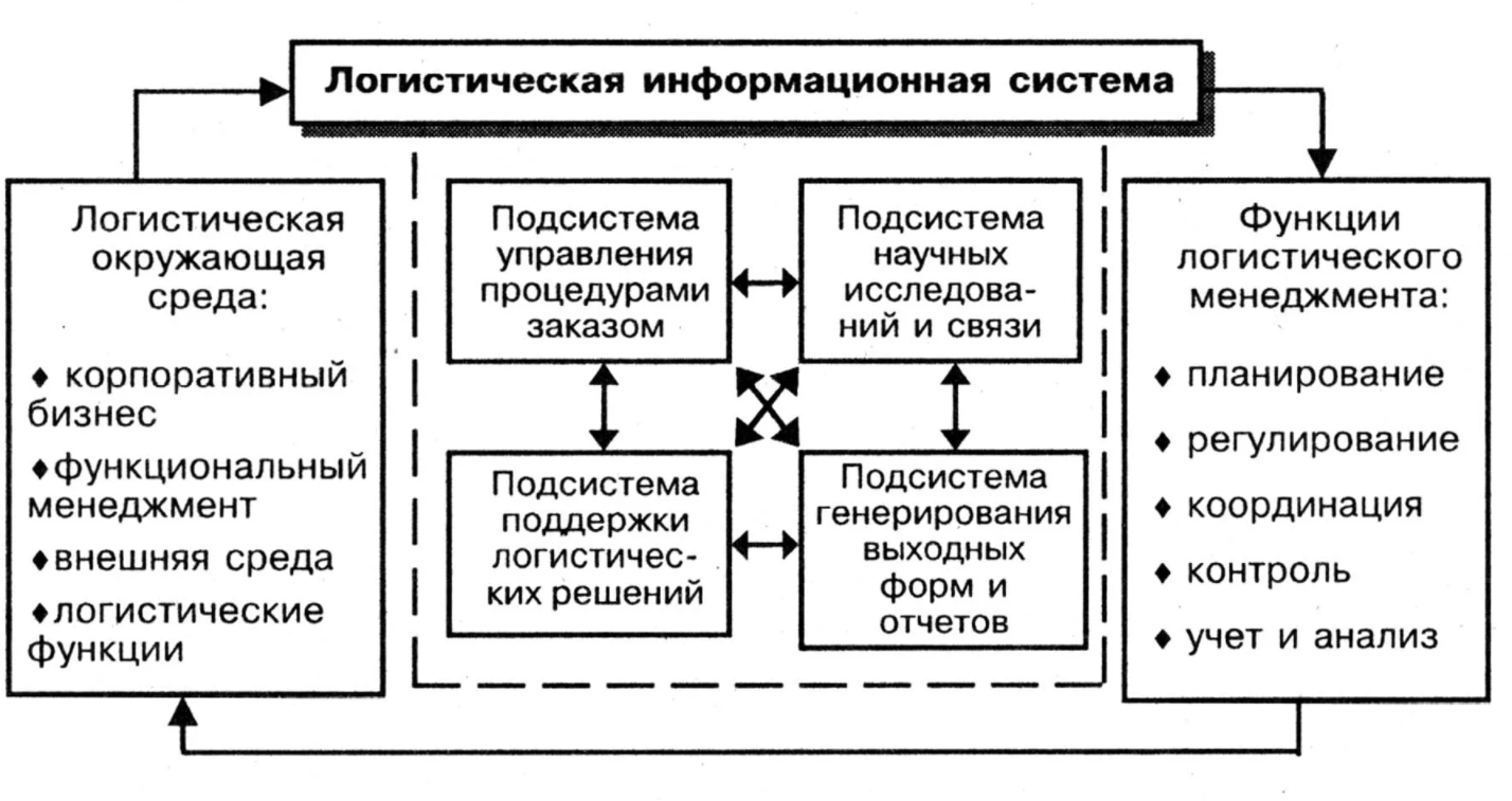 Международное корпоративное управление - Организационное развитие международных операционных компаний (МОК)