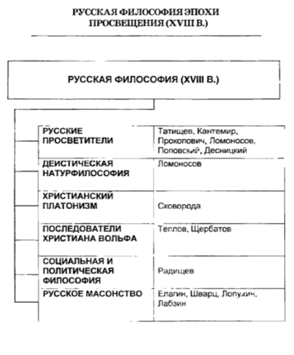 Семен Людвигович Франк, русский философ, религиозный мыслитель - Социальное единство