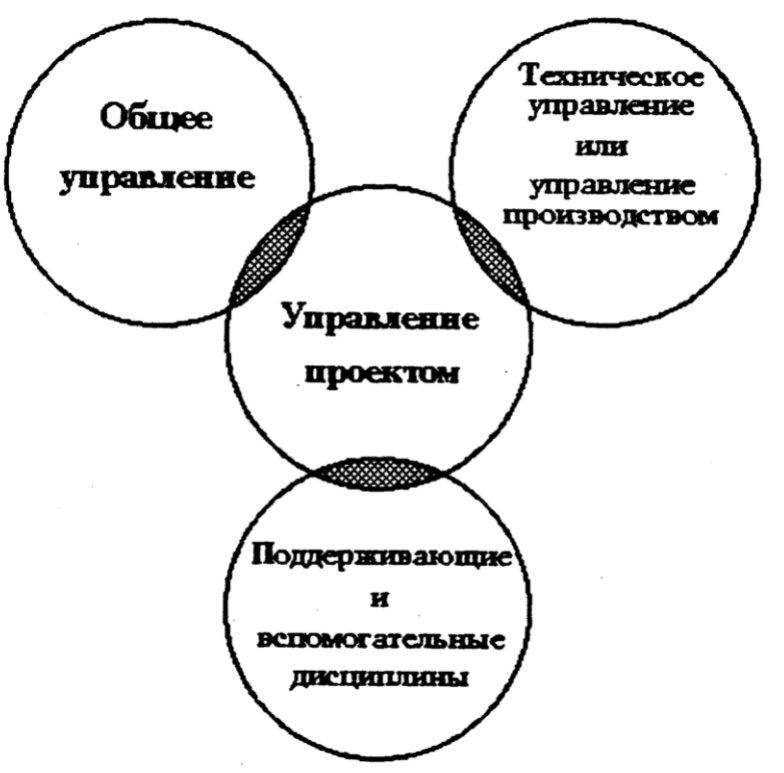 Методы управления знаниями - Методы управления