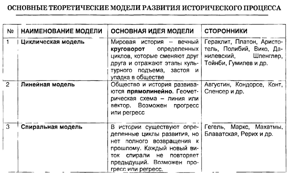 Становление советской философии - Философская жизнь страны