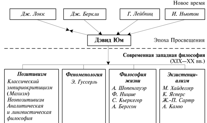 Дэвид Юм - Скептицизм Д. Юма