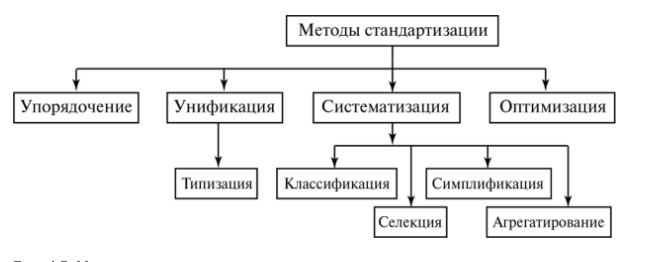 Стандартизация образовательной деятельности - Внедрение стандарта